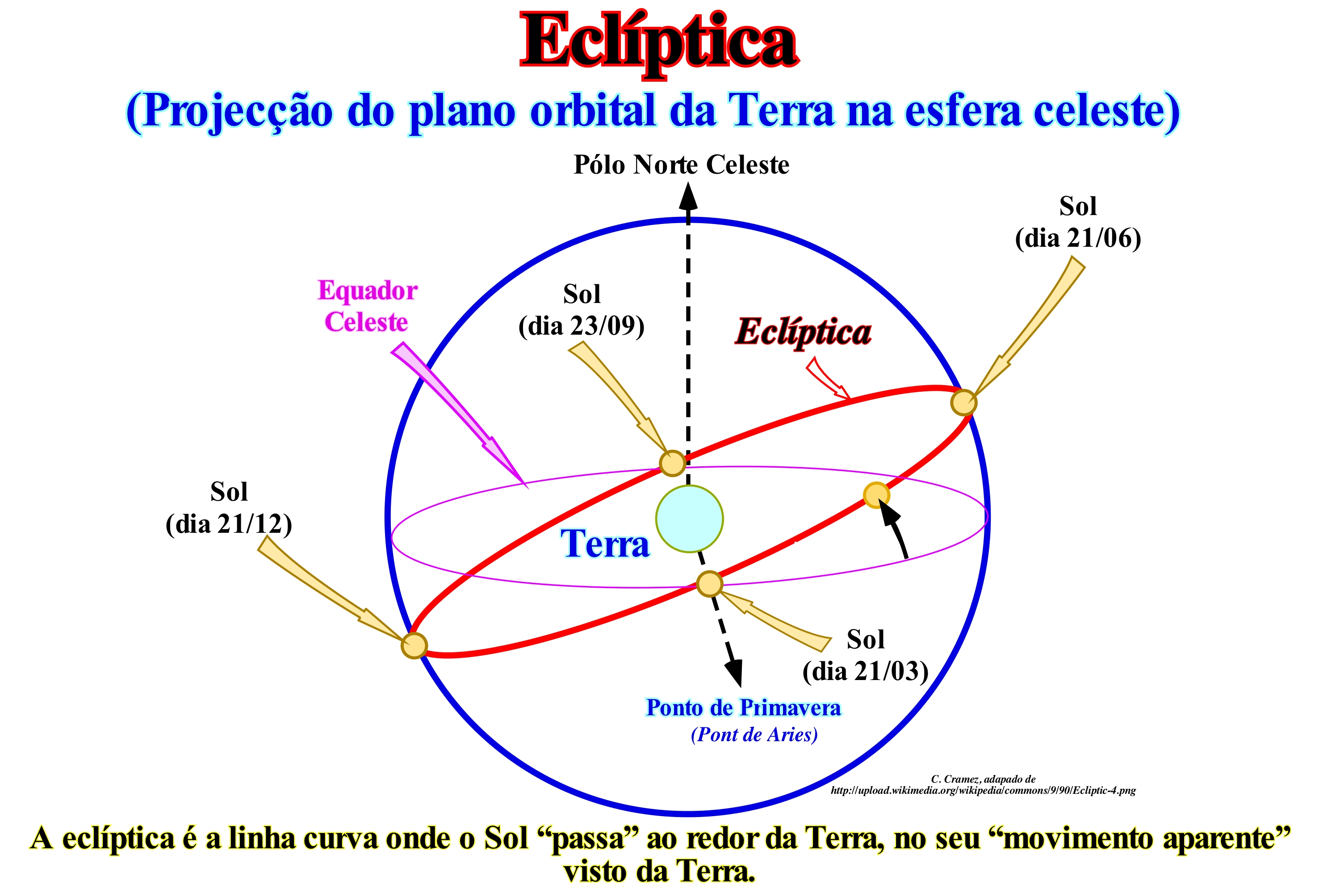 Linha Imaginária Entre A Terra E O Céu - FDPLEARN